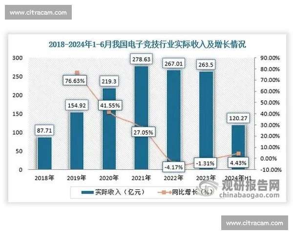 打造电竞直播新生态 打破传统界限引领行业创新发展
